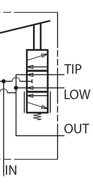 Kip Air Automatic CE NO pto