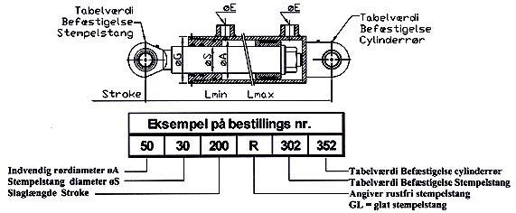 Cylinder L min = 305 mm