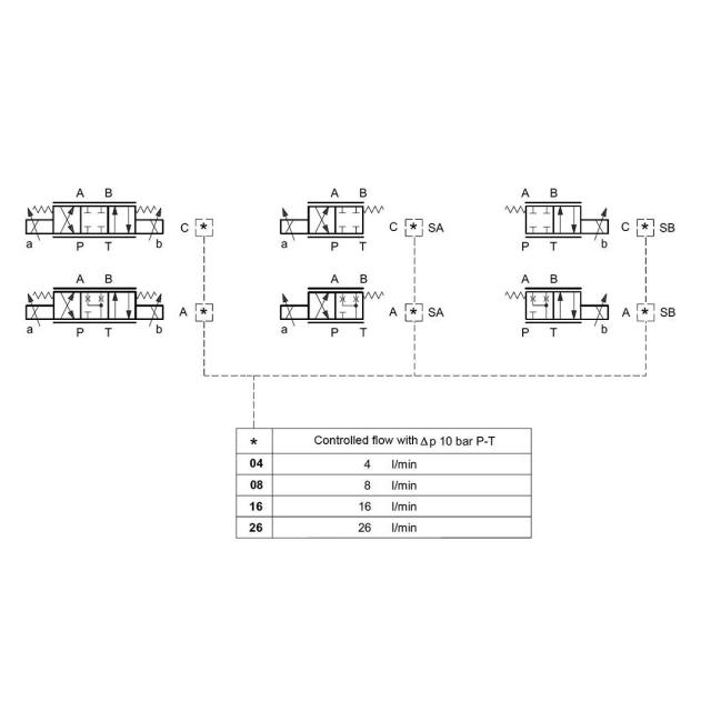 Prop. valve S1 - 4 l/min.  24 v dc