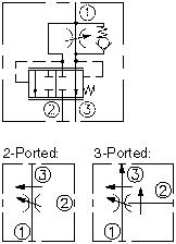 10 3-way Flow control Pressure comp. 0-38 ltr/min