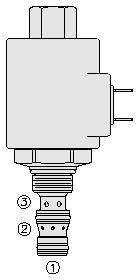 08 3/2 Patronventil 11ltr D5