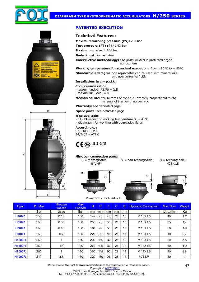 Akkumulator 0,7 L 100/250 Bar