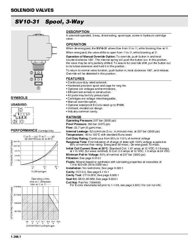 10 3/2-vejs patronventil, 22 Ltr