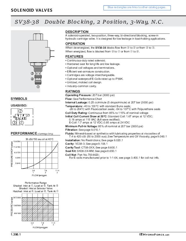 08 3/2 Patronventil 11ltr D5