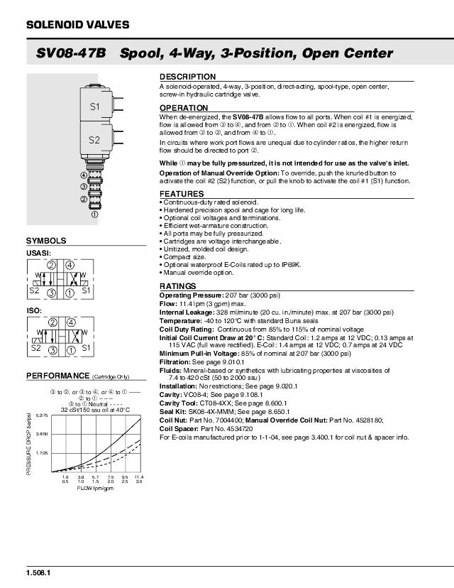 08 4/3-vejs patronventil 11 lpm