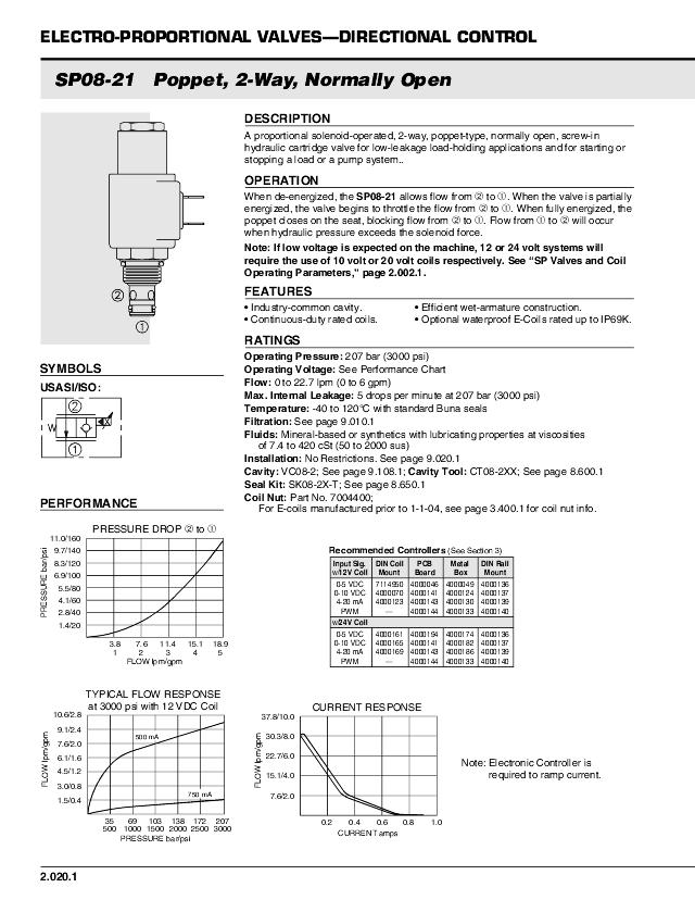 08 Prop. patronventil NO, 22,7 Ltr