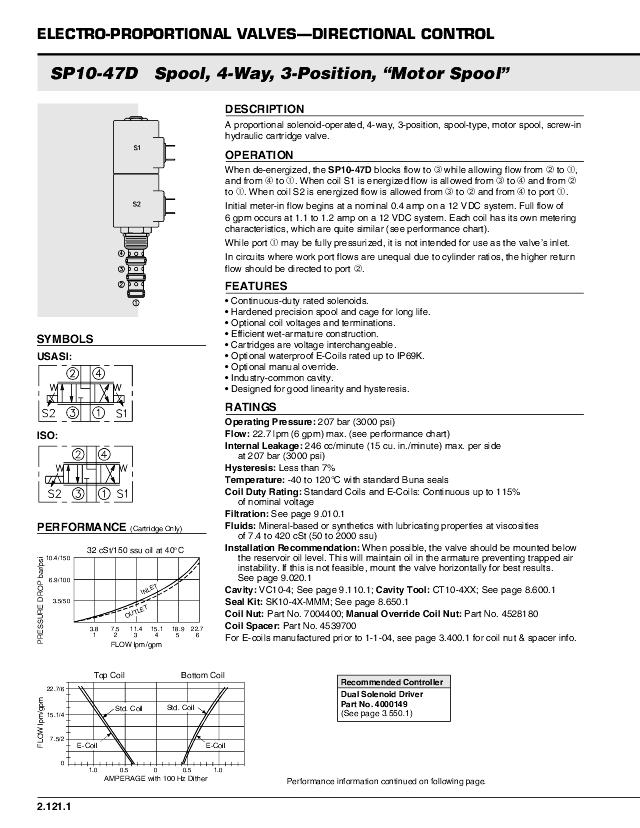 10 4/3-vejs prop. patronventil S3, 22 Ltr