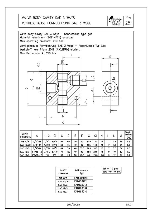 6B 12/3  3/4″ alu. blok