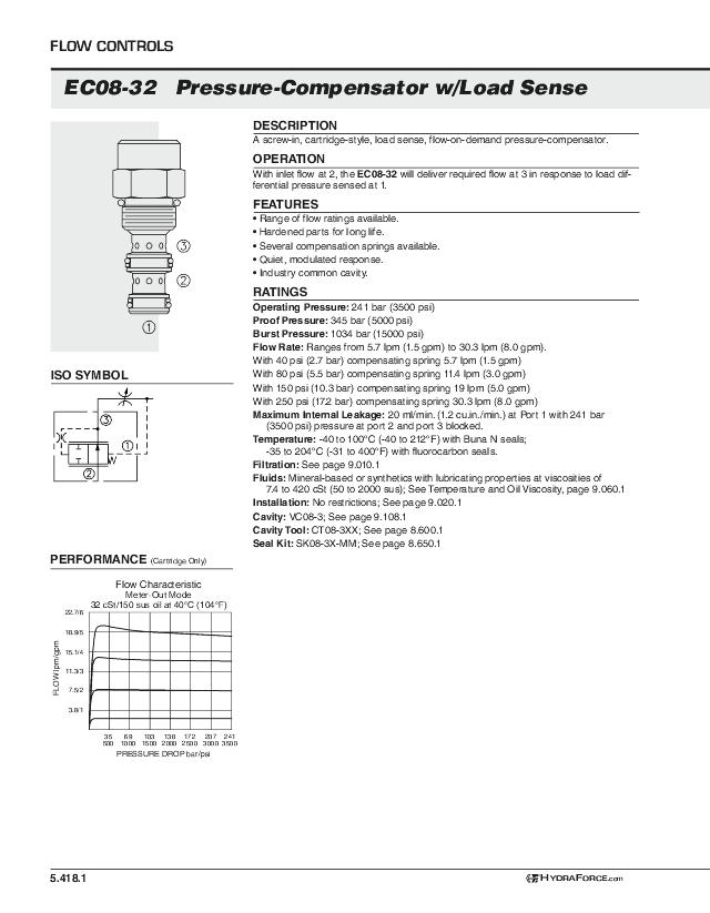 08 Trykkompensator EC08-32