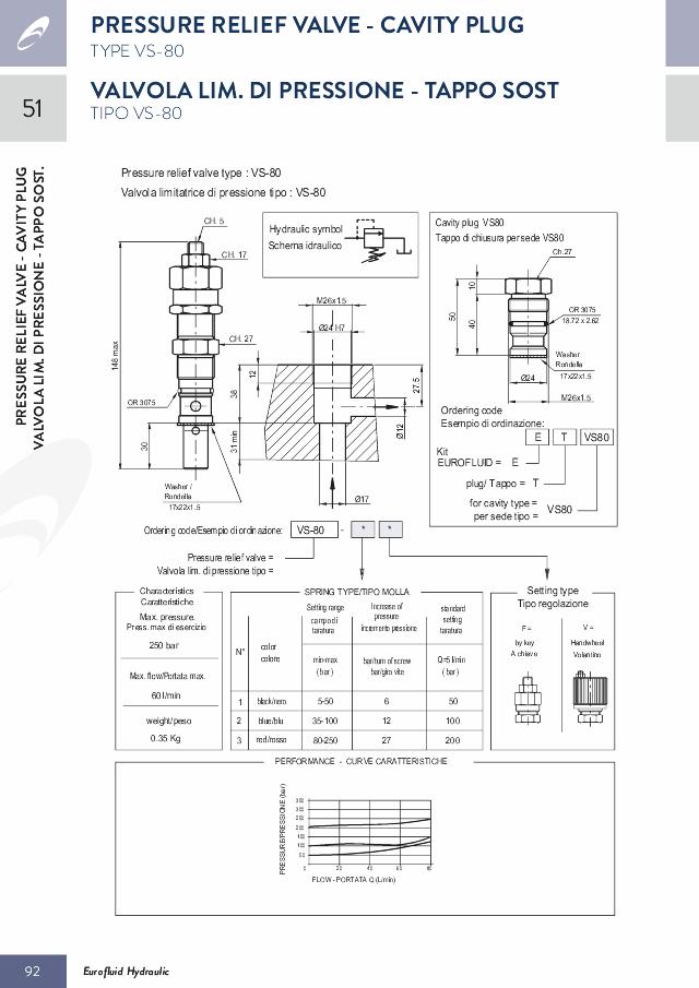 Reliefvalve 80-250 bar VS80-3F