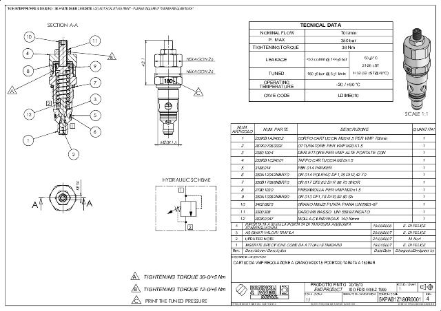 BW05/DNCE50 Reliefvalve 160-250bar