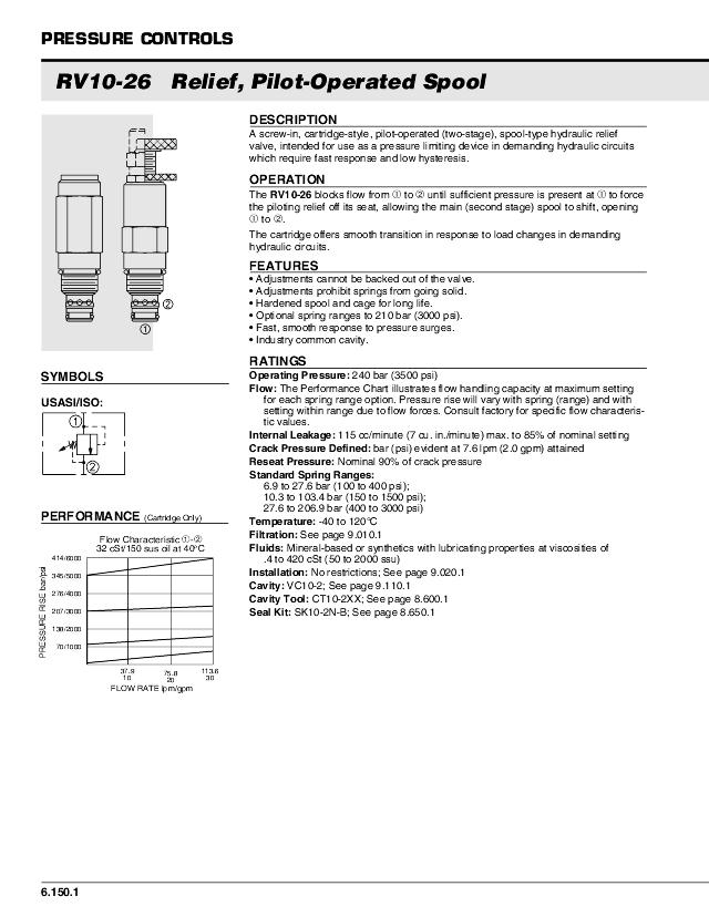 10 Overtryksventil 25-205bar