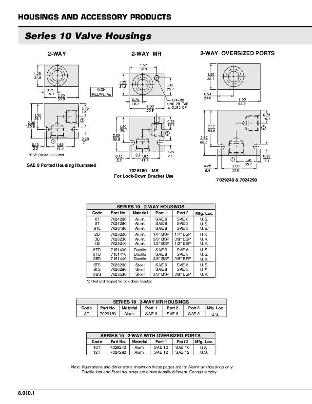 5B 10/4 3/8″-1/2″-3/8″ alu. blok (FD)