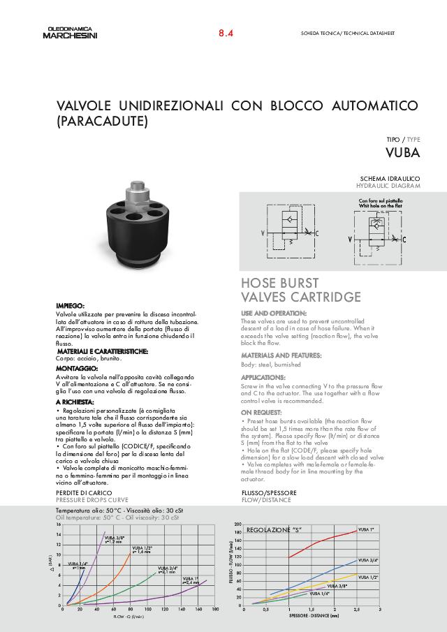 Slangebrudsventil 1/4″Indv-1/4″Indv 9,0 LpmSlangeb