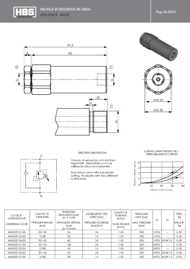 Sekvensventil 1/4″  30bar