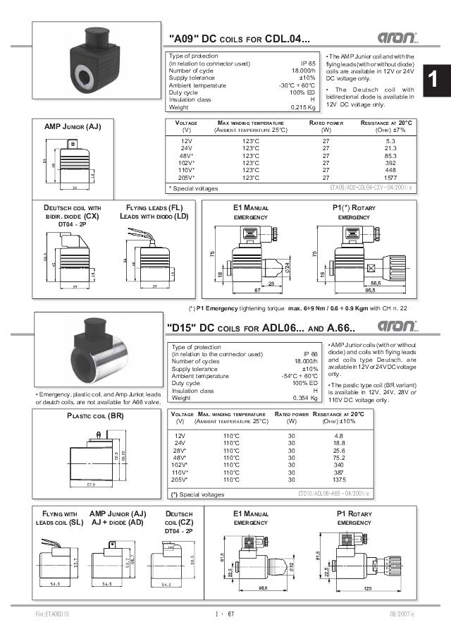 Spole CDL04 24Vdc 27W