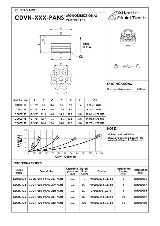 Kontraventilpatron, 1/8″, Kegle