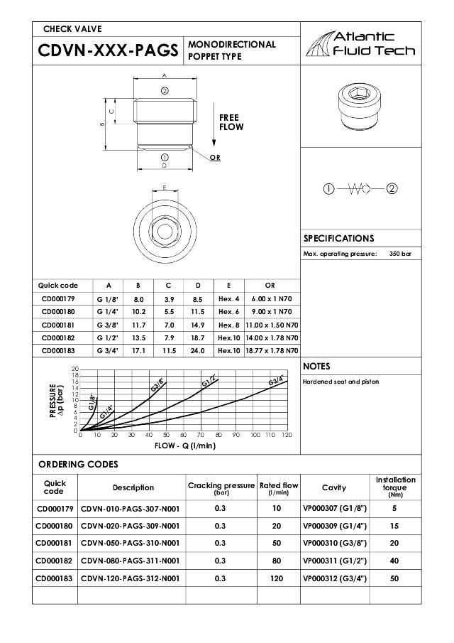 Kontraventilpatron 1/8″, Kegle