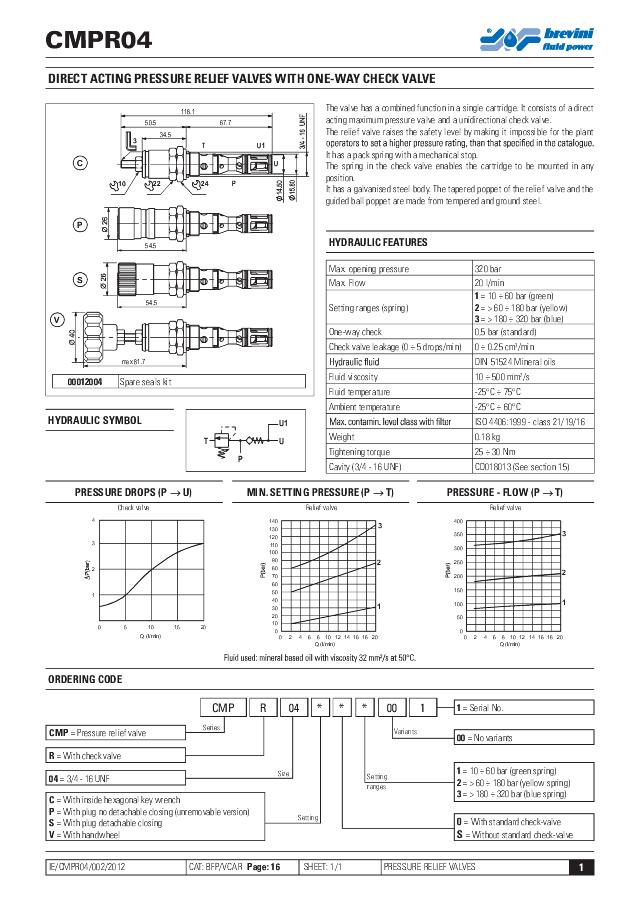 Relief valve FP C 190-320 bar