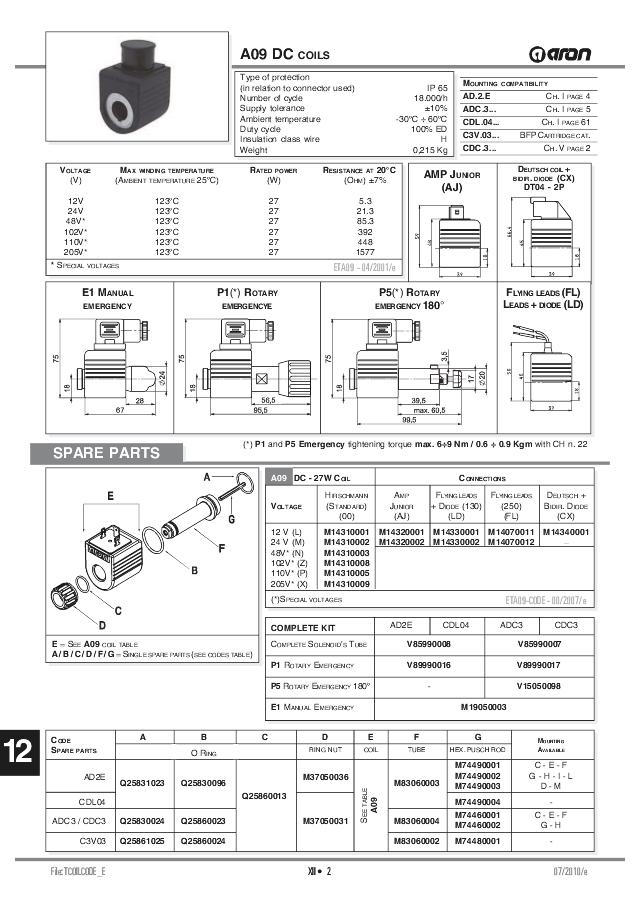 Spole CDL04 12Vdc 27W Deutsch con.