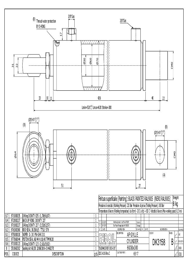 Cylinder Lmin = 520 mm Malet