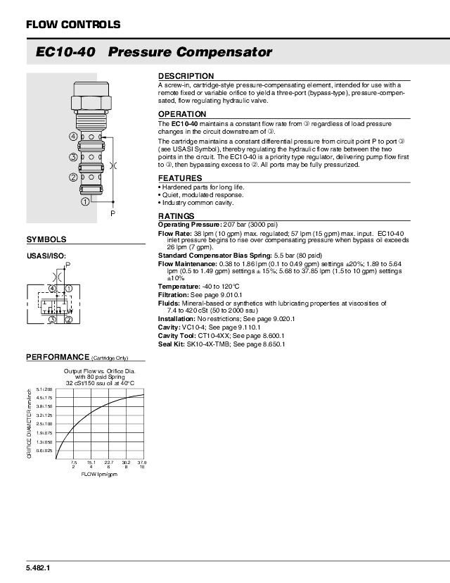 10 Trykkompensator EC10-40