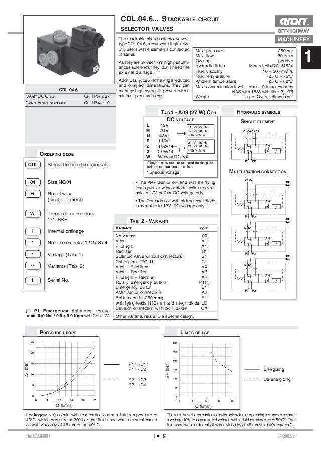 6/2-vejs ventil 1/4″, 12 V DC