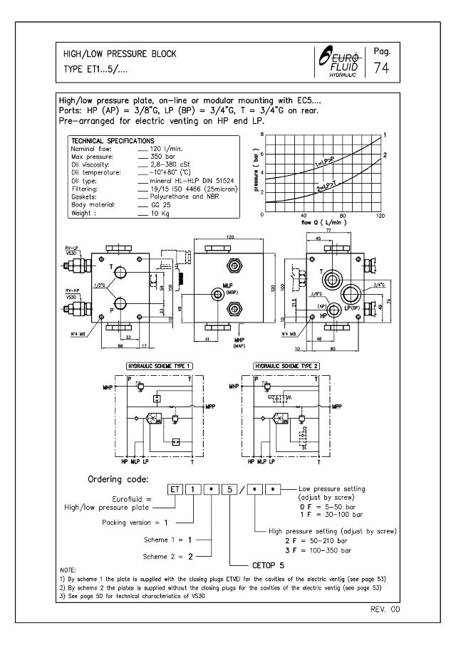 Blok f dB pump +NG10