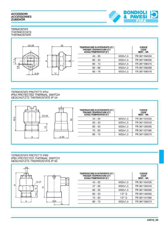 Termostat 35-45° IP65