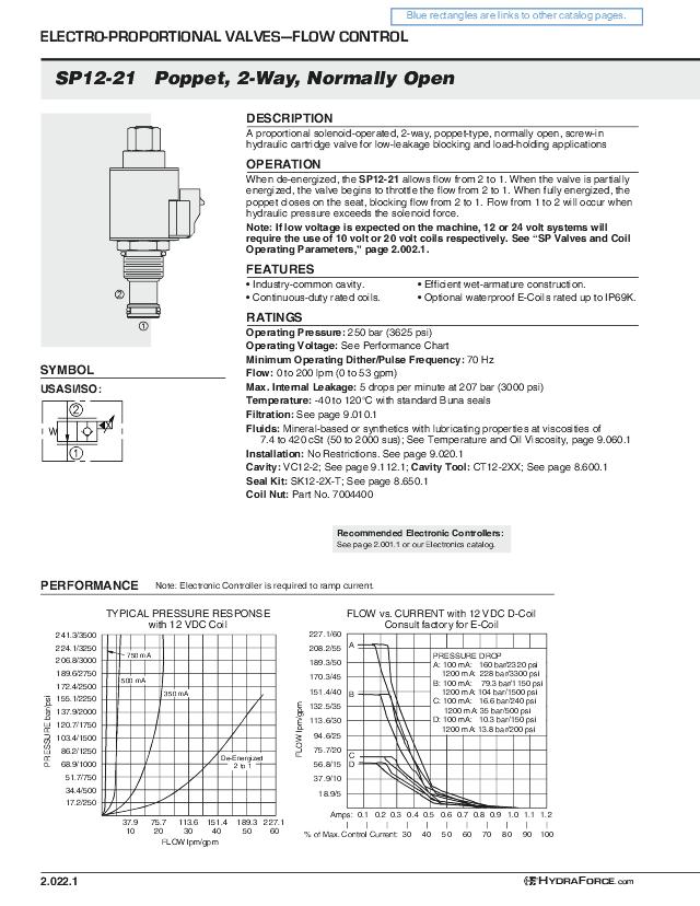 12 Prop. patronventil NO, 80 Ltr