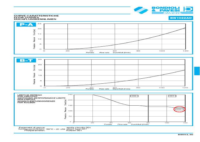 BW10 TP AE3 G1/2 24V