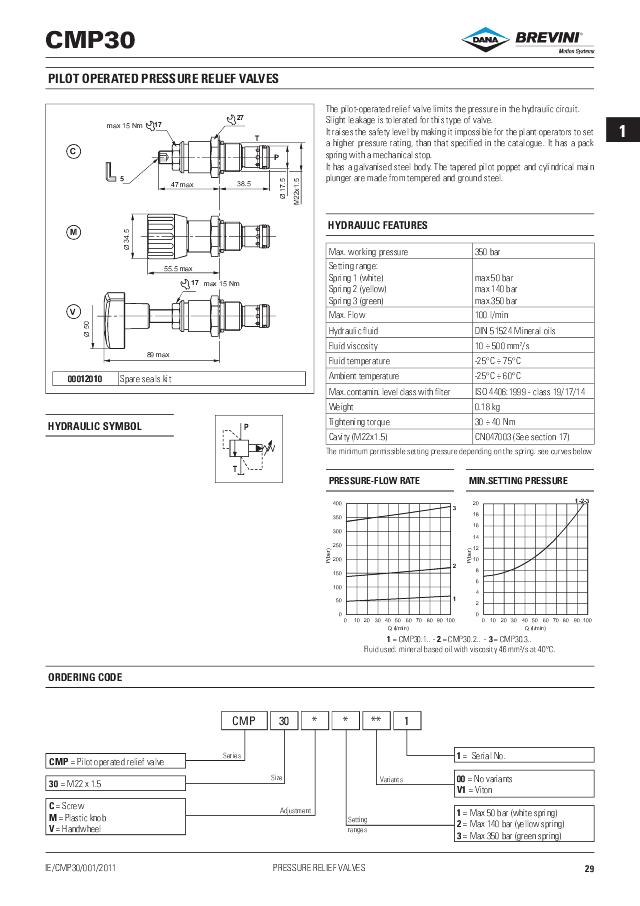 08 4/3-vejs patronventil S4, 11 Ltr, 24 V DC