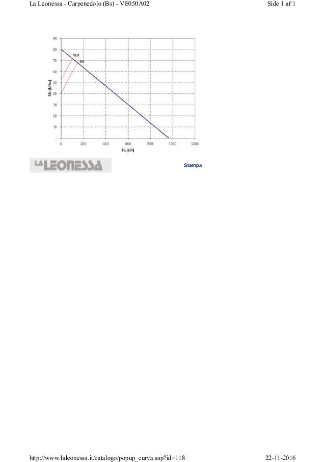 Tanddrejekrans VE050A02