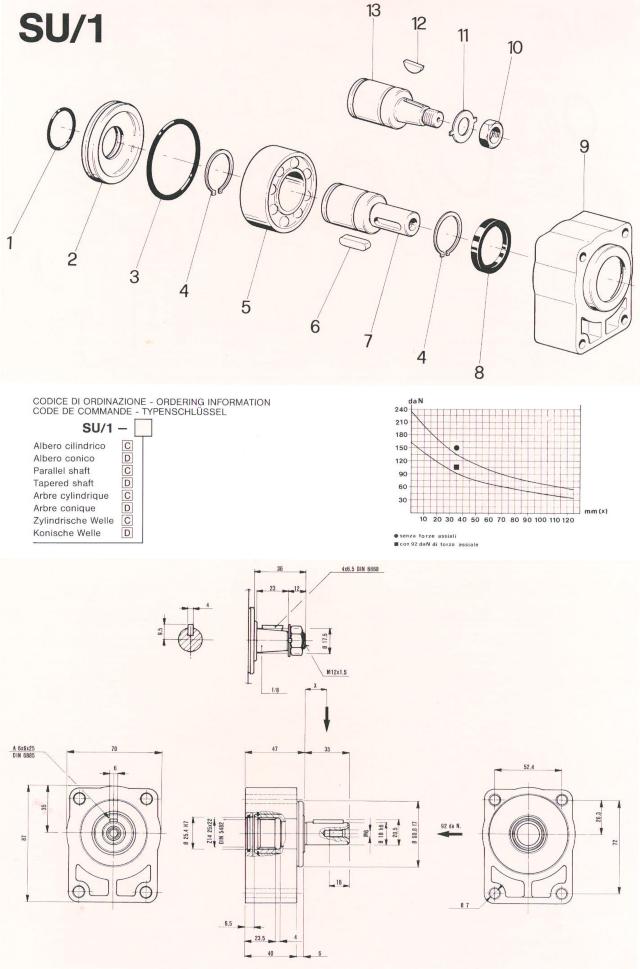 Forsatsleje SU/1 cylindr.