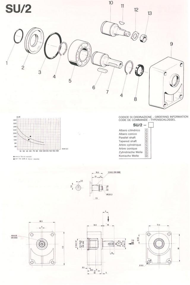 Forsatsleje SU/2 cylindr.