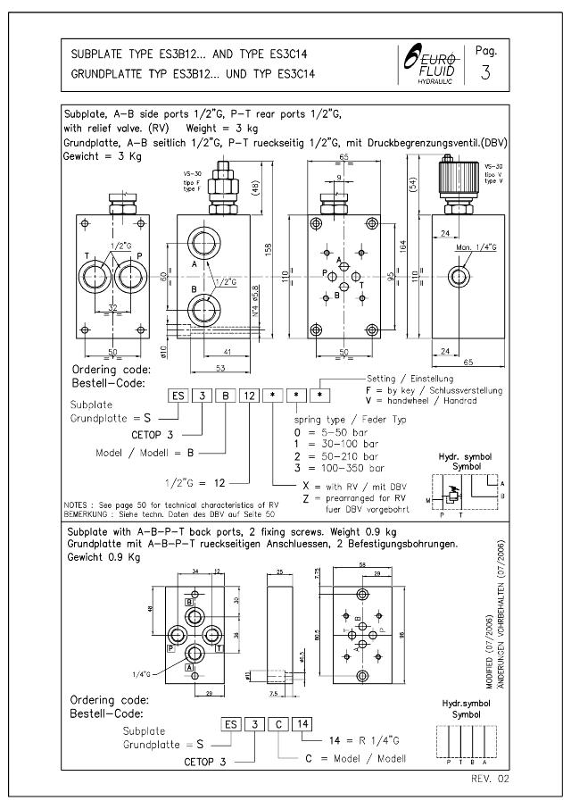 NG06 bundplade f. overtryksventil