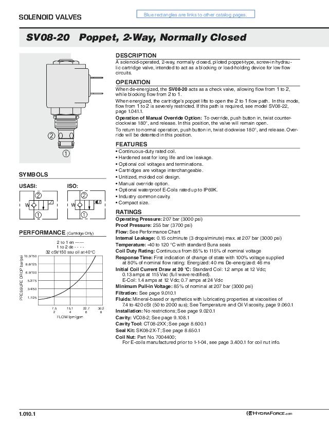 SV08-20S Patronventil NC 23 lpm