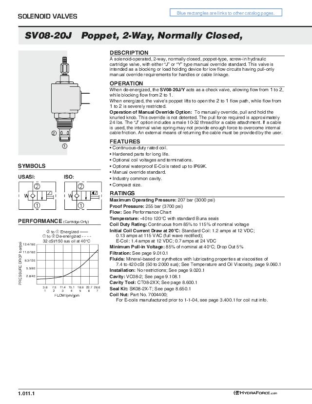 SV08-20J Patronventil NC 23 lpm