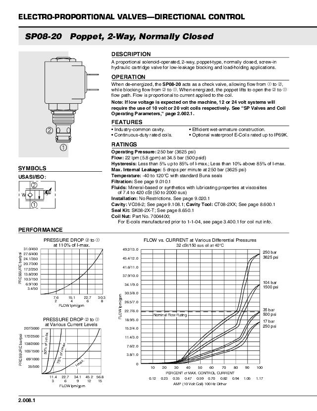 08 Prop. patronventil NC, 30 Ltr