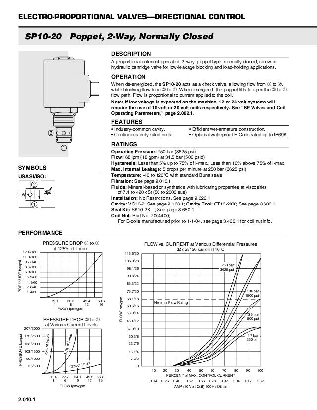 10 Prop. patronventil NC, 50 Ltr