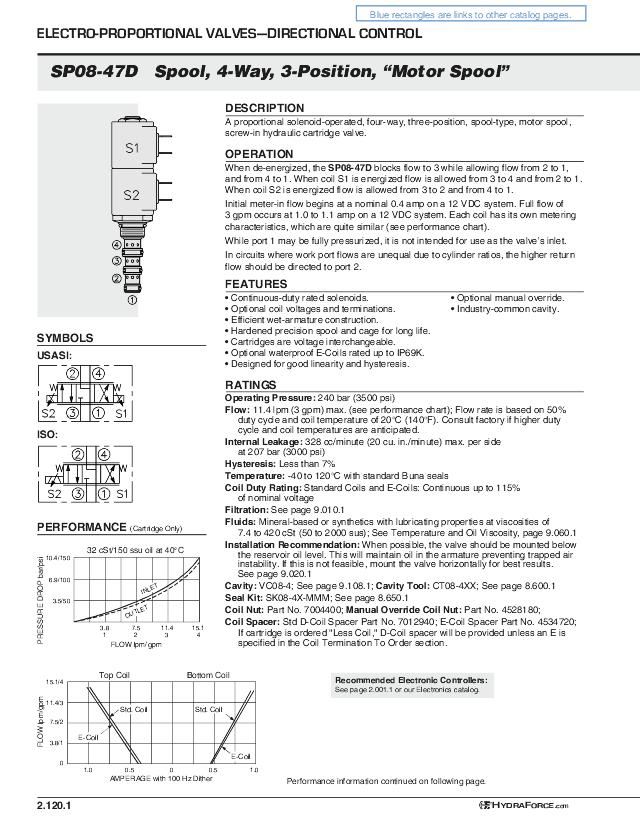 08 4/3-vejs Prop. patronventil S3, 11,4 Ltr