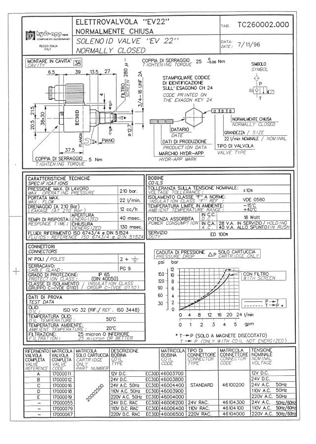 Patronventil NC for MC ″A-E″