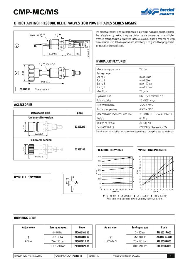 Overtryksventil MC V0C 160-290 (180) Bar