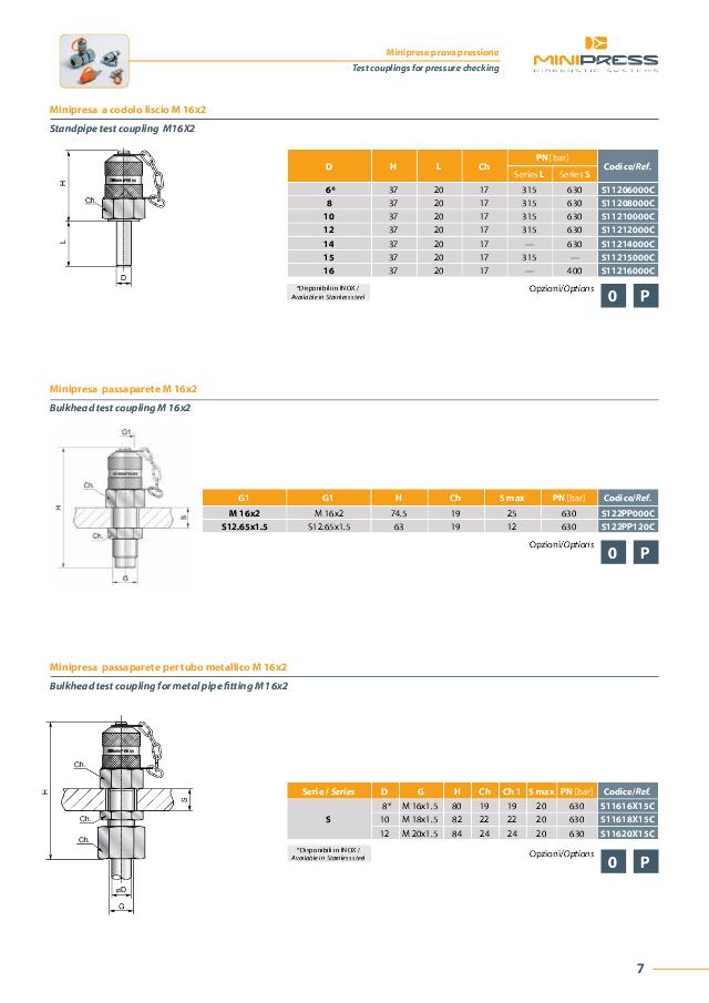 Testnippel skot/samler Metrisk Han