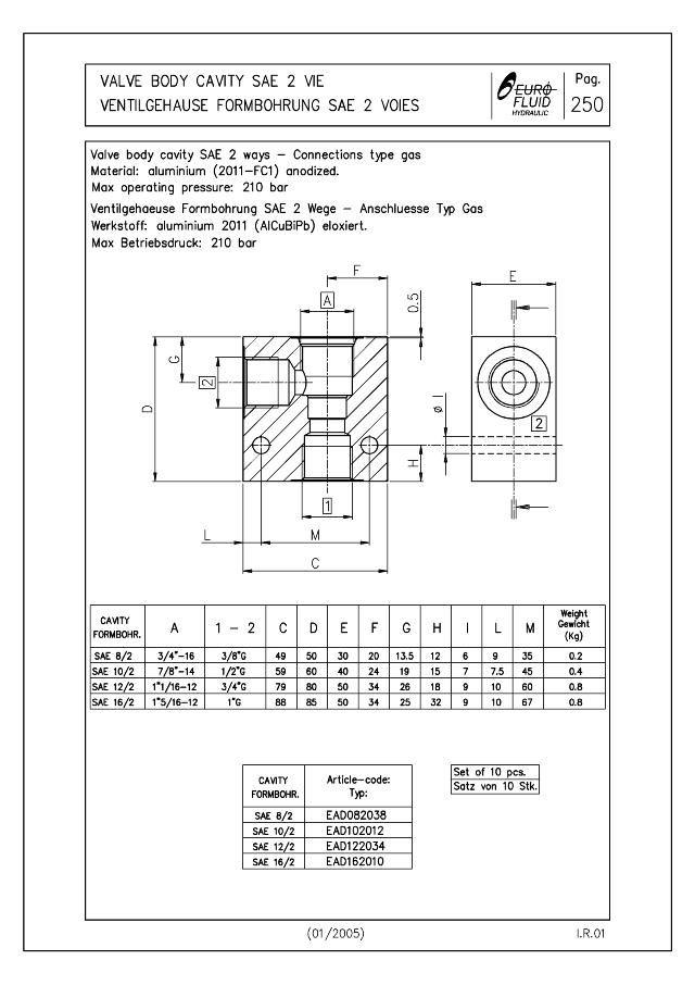 6B 12/2  3/4″ alu. blok