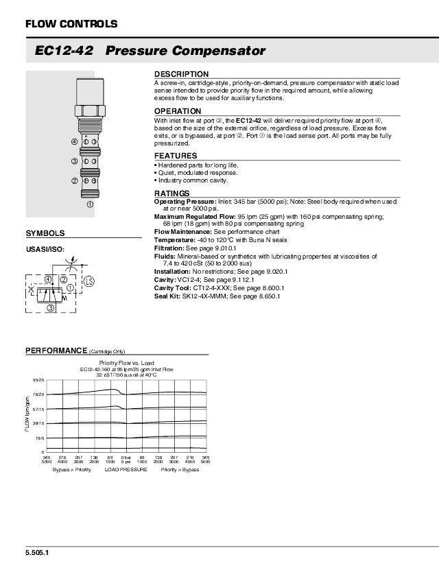 12 Trykkompensator EC12-42