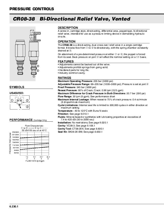 08 Overtryksventil Bi-directional