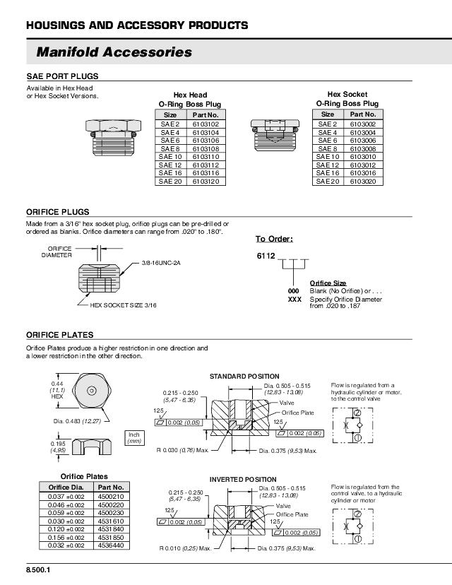 SAE 8 3/4″-16 unf Prop