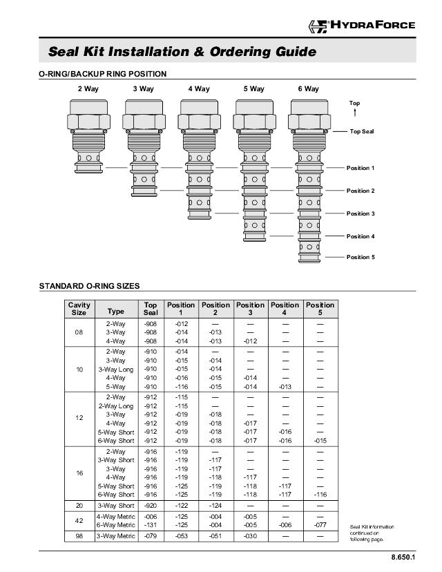 Sealkit VITON VC10-2