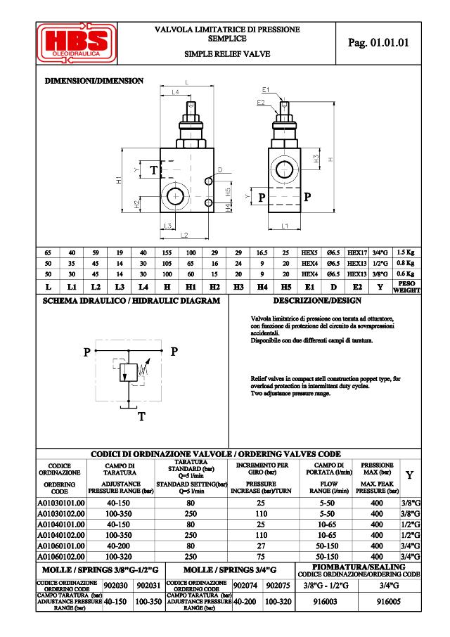 Overtryksventil 3/4″ 100-320 bar